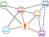 Logo redes